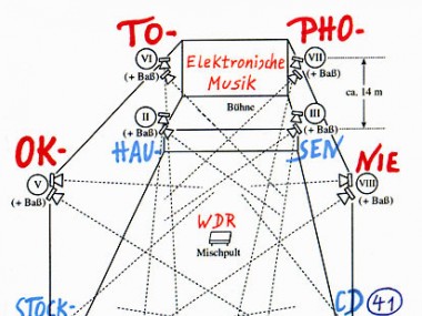 Stockhausen - Oktophonie